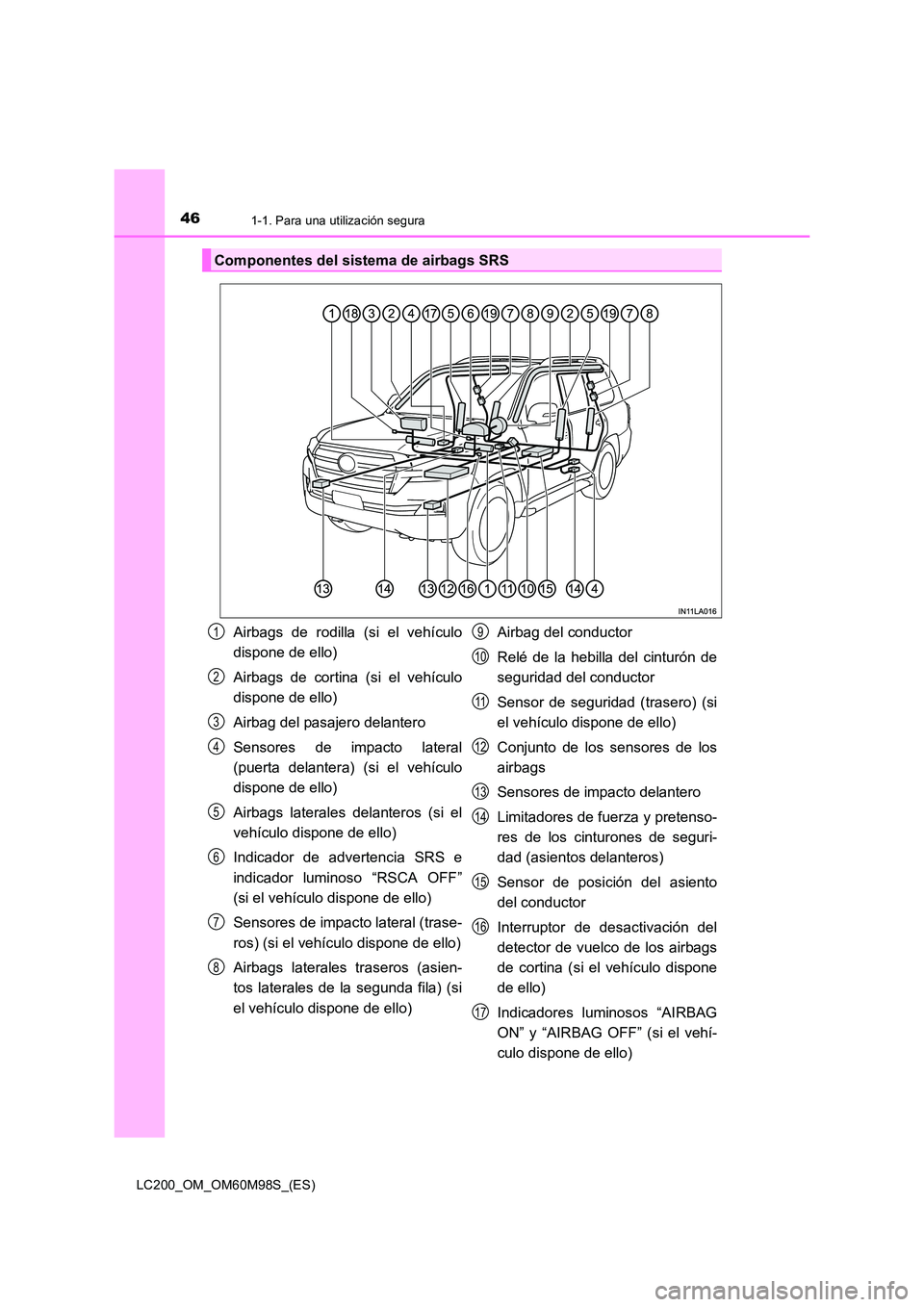 TOYOTA LAND CRUISER 2015  Manual del propietario (in Spanish) 461-1. Para una utilización segura
LC200_OM_OM60M98S_(ES)
Componentes del sistema de airbags SRS
Airbags de rodilla (si el vehículo
dispone de ello)
Airbags de cortina (si el vehículo
dispone de el
