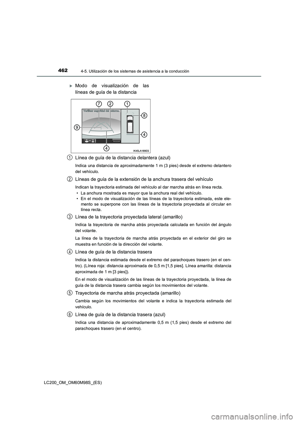 TOYOTA LAND CRUISER 2015  Manual del propietario (in Spanish) 4624-5. Utilización de los sistemas de asistencia a la conducción
LC200_OM_OM60M98S_(ES)
Línea de guía de la distancia delantera (azul)
Indica una distancia de aproximadamente 1 m (3 pies) desde e