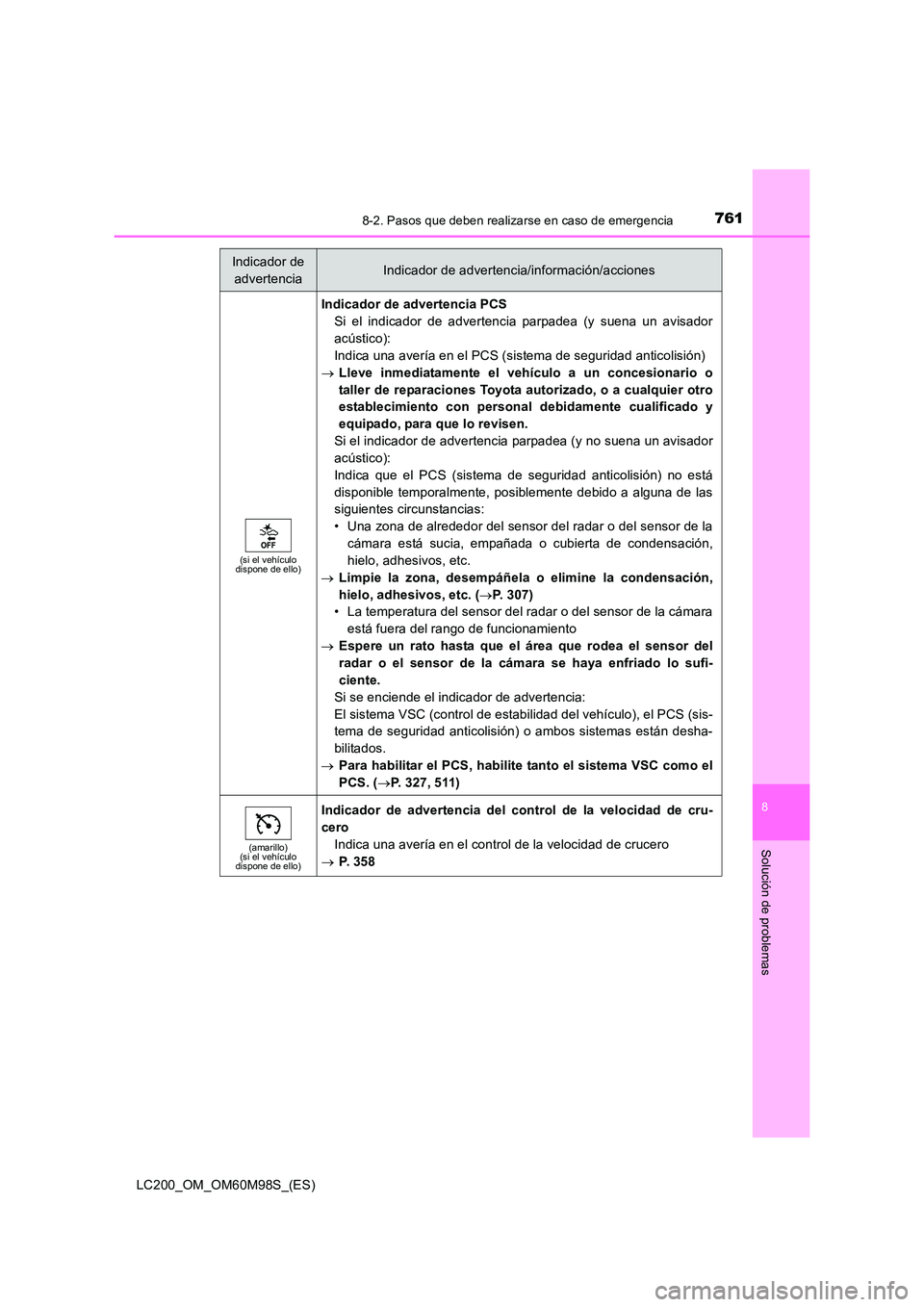 TOYOTA LAND CRUISER 2015  Manual del propietario (in Spanish) 7618-2. Pasos que deben realizarse en caso de emergencia
LC200_OM_OM60M98S_(ES)
8
Solución de problemas
(si el vehículo 
dispone de ello)
Indicador de advertencia PCS
Si el indicador de advertencia 