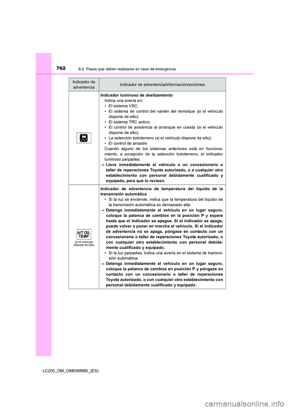 TOYOTA LAND CRUISER 2015  Manual del propietario (in Spanish) 7628-2. Pasos que deben realizarse en caso de emergencia
LC200_OM_OM60M98S_(ES)
Indicador luminoso de deslizamientoIndica una avería en:
• El sistema VSC;
• El sistema de control del vaivén del 