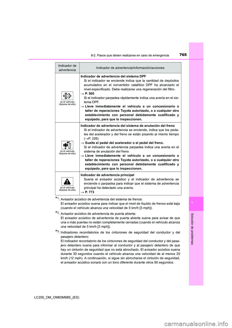 TOYOTA LAND CRUISER 2015  Manual del propietario (in Spanish) 7658-2. Pasos que deben realizarse en caso de emergencia
LC200_OM_OM60M98S_(ES)
8
Solución de problemas
*1: Avisador acústico de advertencia del sistema de frenos:El avisador acústico suena para in