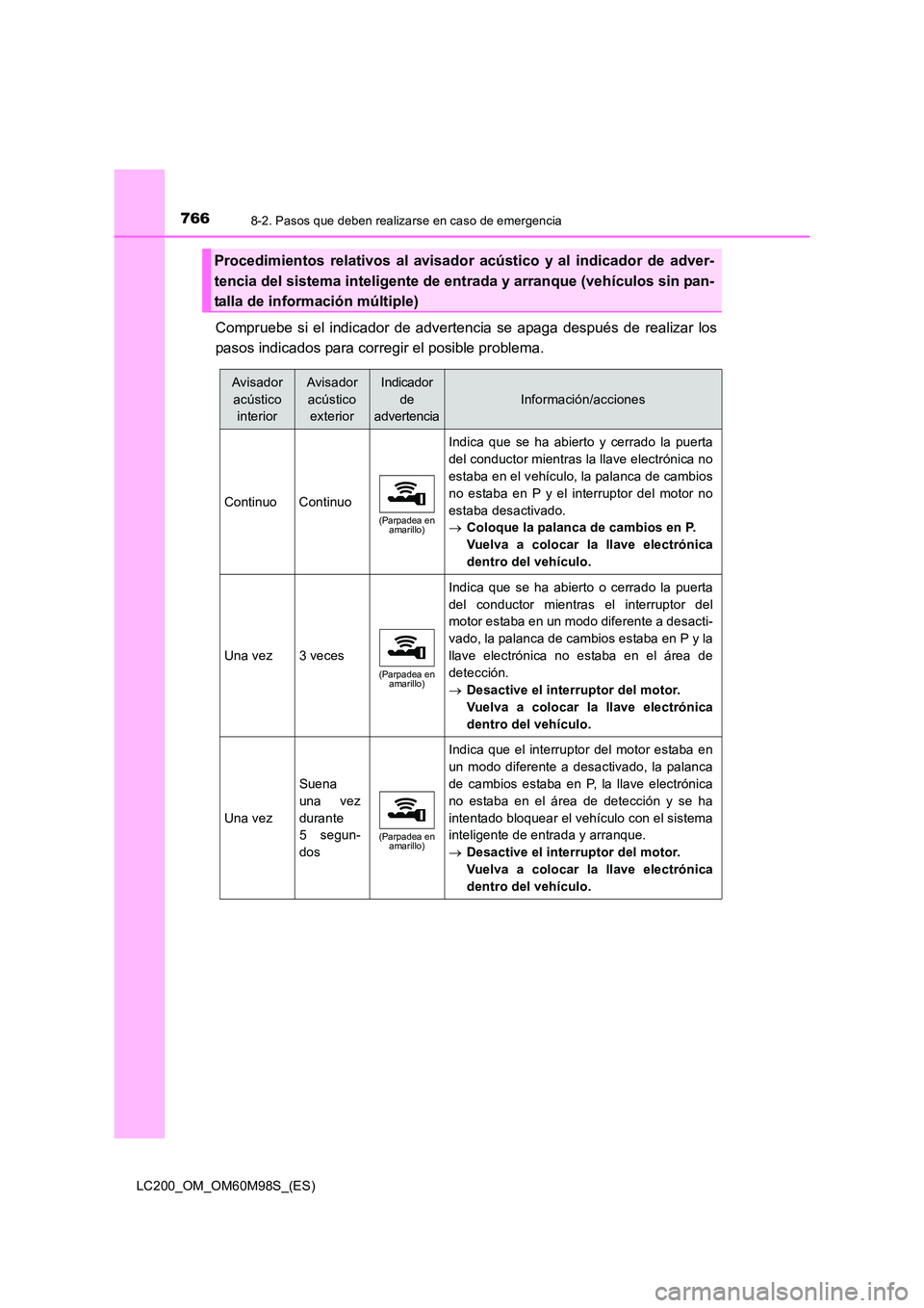 TOYOTA LAND CRUISER 2015  Manual del propietario (in Spanish) 7668-2. Pasos que deben realizarse en caso de emergencia
LC200_OM_OM60M98S_(ES)
Compruebe si el indicador de advertencia se apaga después de realizar los
pasos indicados para corregir el posible prob