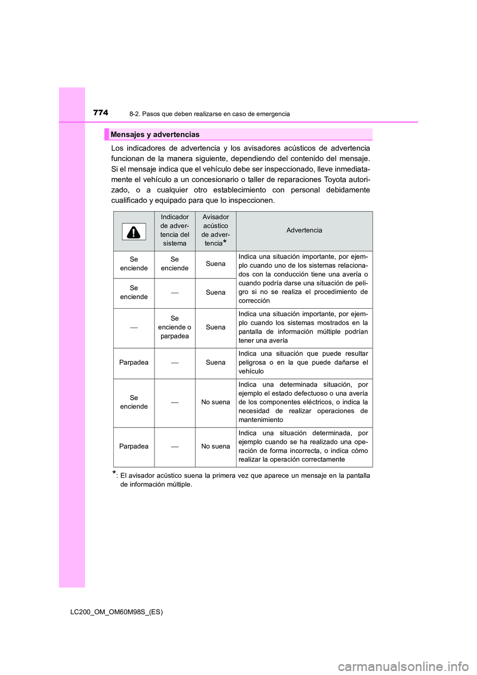 TOYOTA LAND CRUISER 2015  Manual del propietario (in Spanish) 7748-2. Pasos que deben realizarse en caso de emergencia
LC200_OM_OM60M98S_(ES)
Los indicadores de advertencia y los avisadores acústicos de advertencia
funcionan de la manera siguiente, dependiendo 