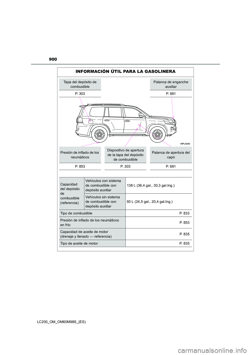 TOYOTA LAND CRUISER 2015  Manual del propietario (in Spanish) 900
LC200_OM_OM60M98S_(ES)
INFORMACIÓN ÚTIL PARA LA GASOLINERA
Tapa del depósito de combustiblePalanca de enganche  auxiliar
P.  3 0 3
P. 681
Presión de inflado de los  neumáticosDispositivo de a
