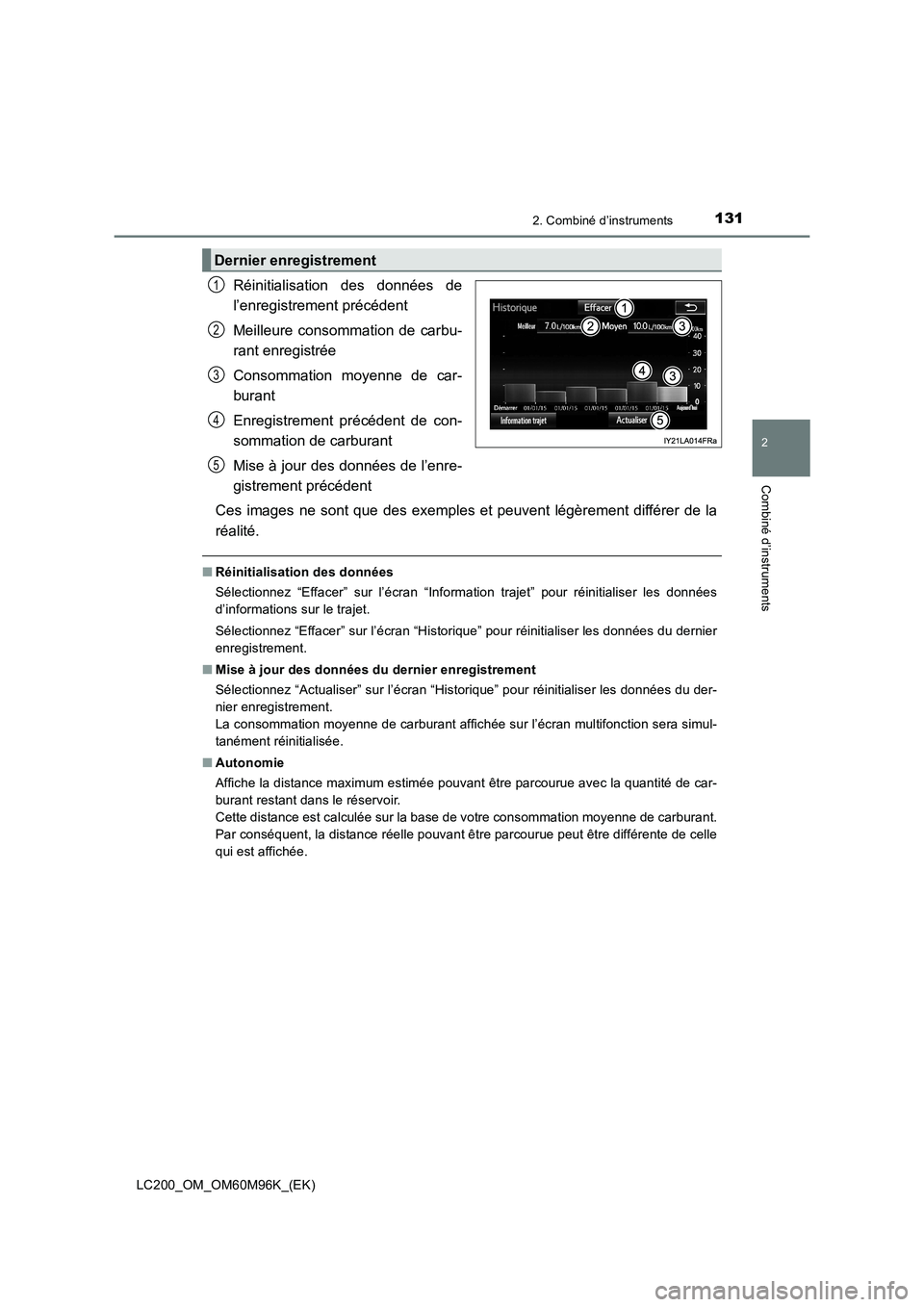 TOYOTA LAND CRUISER 2016 Manuel du propriétaire (in French) 1312. Combiné d’instruments
2
Combiné d’instruments
LC200_OM_OM60M96K_(EK)
Réinitialisation des données de
l’enregistrement précédent
Meilleure consommation de carbu-
rant enregistrée
Con TOYOTA LAND CRUISER 2016 Manuel du propriétaire (in French) 1312. Combiné d’instruments
2
Combiné d’instruments
LC200_OM_OM60M96K_(EK)
Réinitialisation des données de
l’enregistrement précédent
Meilleure consommation de carbu-
rant enregistrée
Con