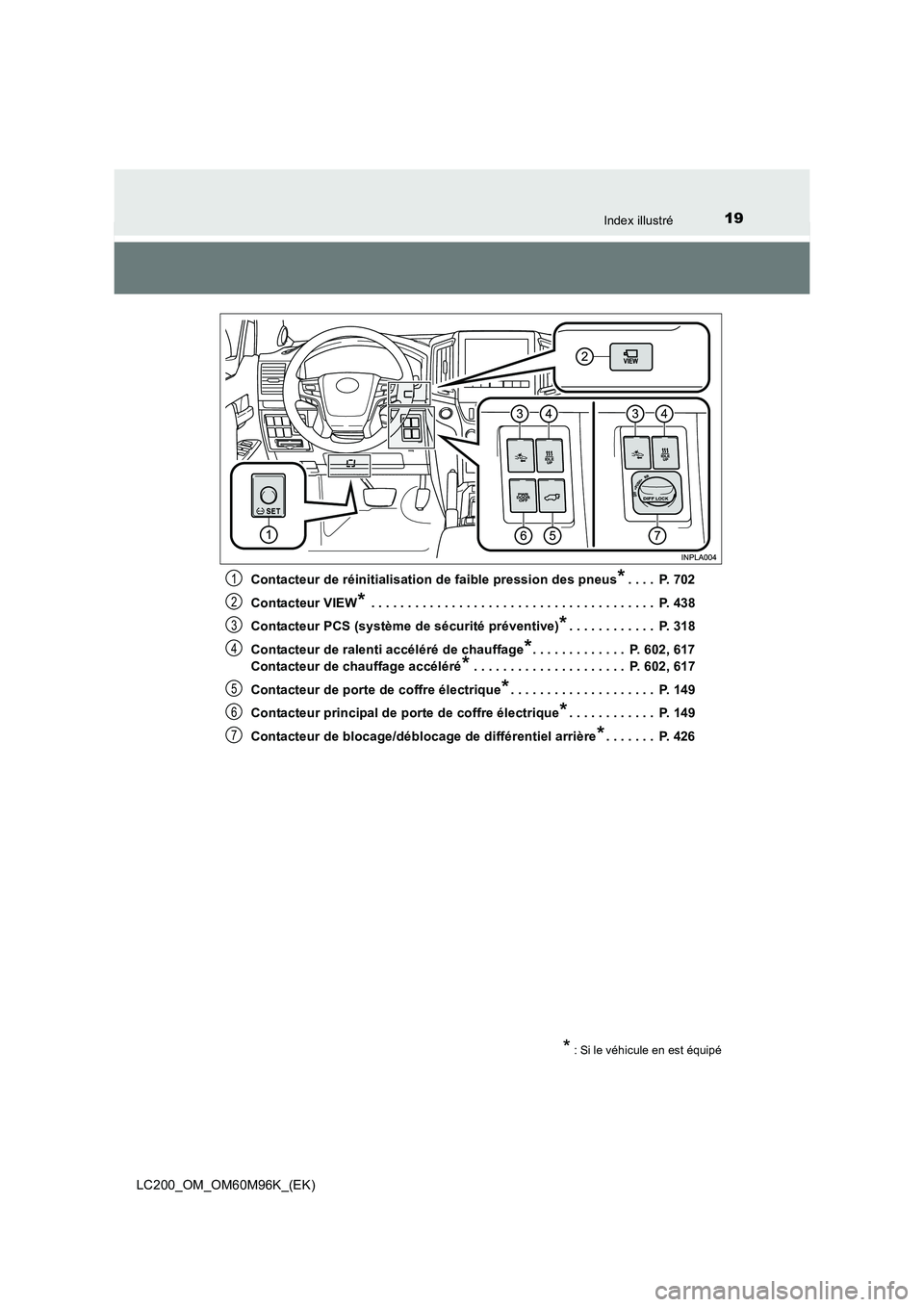 TOYOTA LAND CRUISER 2016  Manuel du propriétaire (in French) 19Index illustré
LC200_OM_OM60M96K_(EK)Contacteur de réinitialisation de faible pression des pneus
*. . . .  P. 702
Contacteur VIEW
* . . . . . . . . . . . . . . . . . . . . . . . . . . . . . . . . 