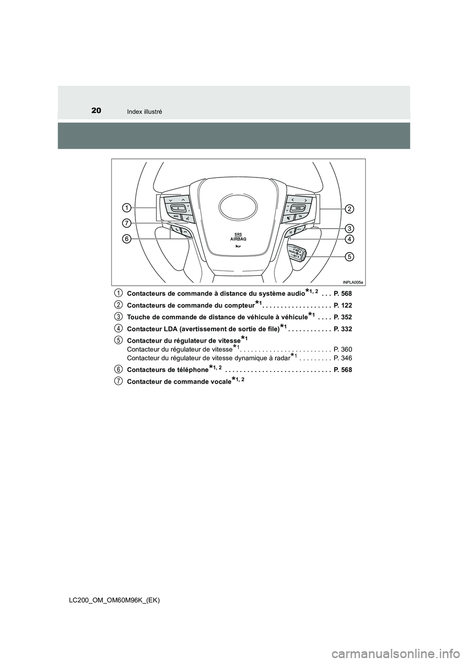 TOYOTA LAND CRUISER 2016  Manuel du propriétaire (in French) 20Index illustré
LC200_OM_OM60M96K_(EK)Contacteurs de commande à distance du système audio
*1, 2 . . .  P. 568
Contacteurs de commande du compteur
*1. . . . . . . . . . . . . . . . . . .  P. 122
To