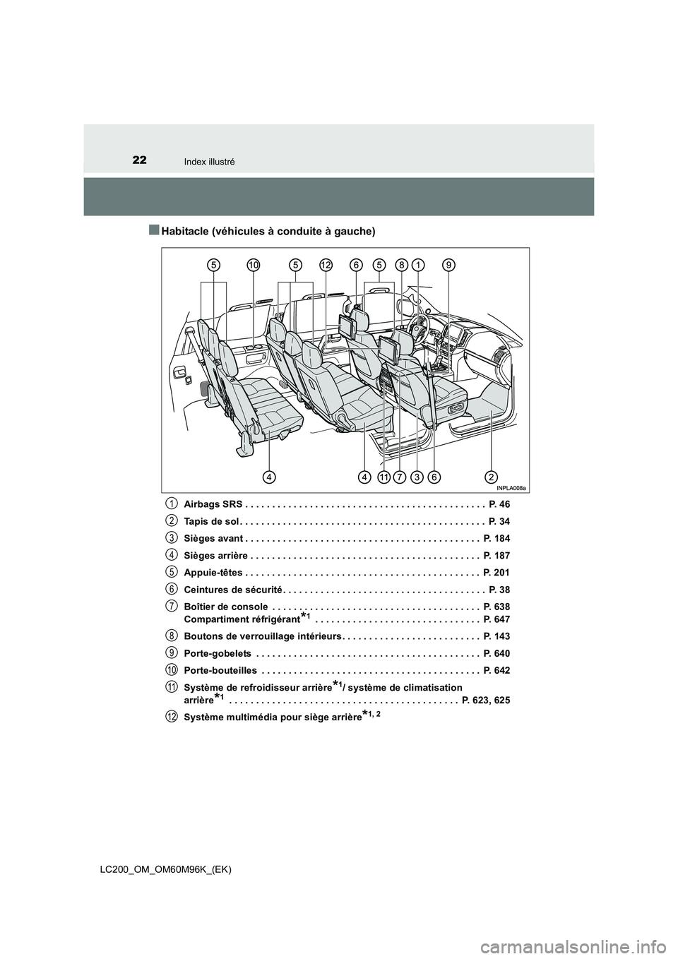 TOYOTA LAND CRUISER 2016 Manuel du propriétaire (in French) 22Index illustré
LC200_OM_OM60M96K_(EK)
■Habitacle (véhicules à conduite à gauche)
Airbags SRS . . . . . . . . . . . . . . . . . . . . . . . . . . . . . . . . . . . . . . . . . . . . . P. 46
Ta TOYOTA LAND CRUISER 2016 Manuel du propriétaire (in French) 22Index illustré
LC200_OM_OM60M96K_(EK)
■Habitacle (véhicules à conduite à gauche)
Airbags SRS . . . . . . . . . . . . . . . . . . . . . . . . . . . . . . . . . . . . . . . . . . . . . P. 46
Ta