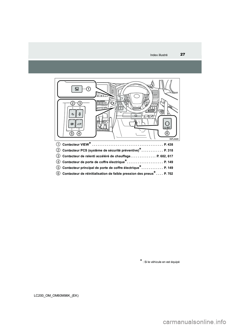 TOYOTA LAND CRUISER 2016  Manuel du propriétaire (in French) 27Index illustré
LC200_OM_OM60M96K_(EK)Contacteur VIEW
* . . . . . . . . . . . . . . . . . . . . . . . . . . . . . . . . . . . . . . .  P. 438
Contacteur PCS (système de sécurité préventive)
*. .