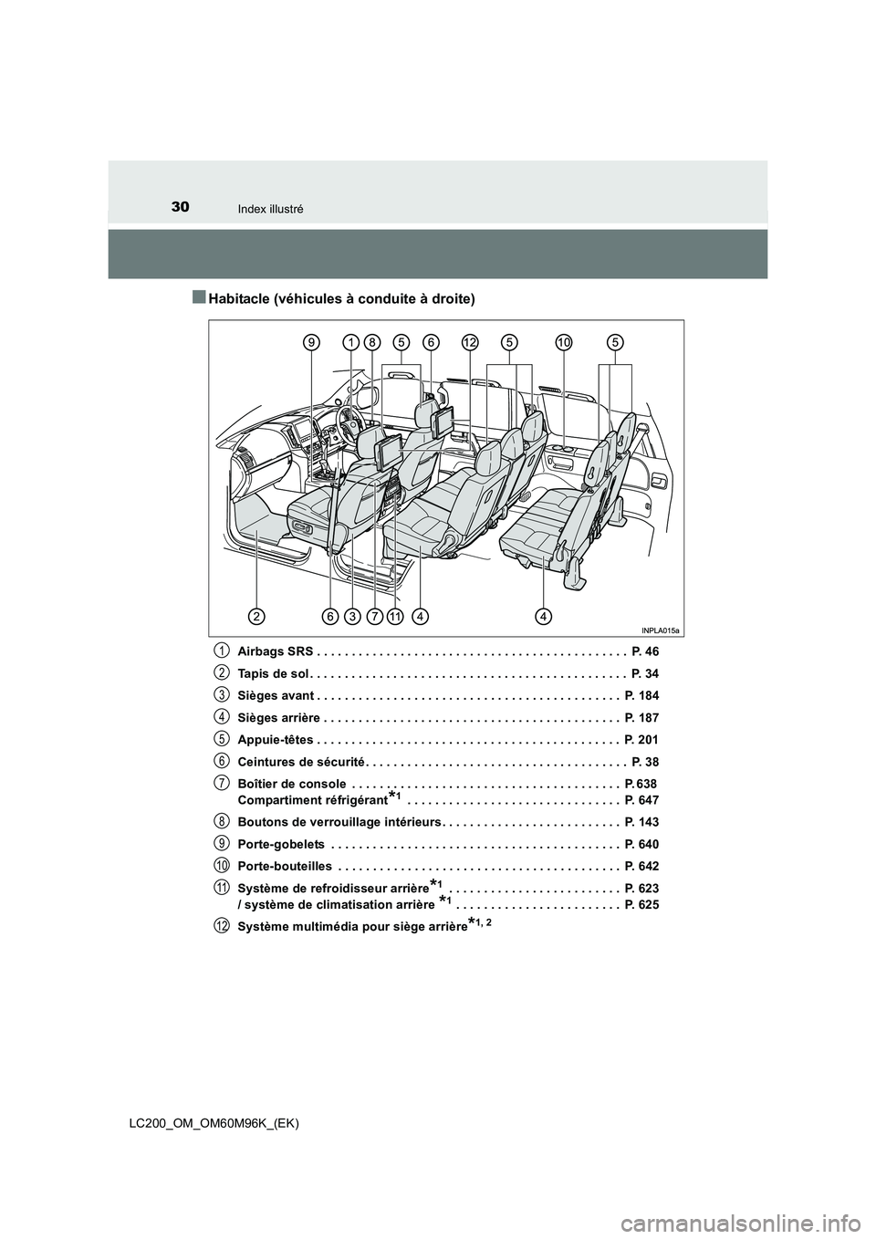 TOYOTA LAND CRUISER 2016 Manuel du propriétaire (in French) 30Index illustré
LC200_OM_OM60M96K_(EK)
■Habitacle (véhicules à conduite à droite)
Airbags SRS . . . . . . . . . . . . . . . . . . . . . . . . . . . . . . . . . . . . . . . . . . . . . P. 46
Ta TOYOTA LAND CRUISER 2016 Manuel du propriétaire (in French) 30Index illustré
LC200_OM_OM60M96K_(EK)
■Habitacle (véhicules à conduite à droite)
Airbags SRS . . . . . . . . . . . . . . . . . . . . . . . . . . . . . . . . . . . . . . . . . . . . . P. 46
Ta