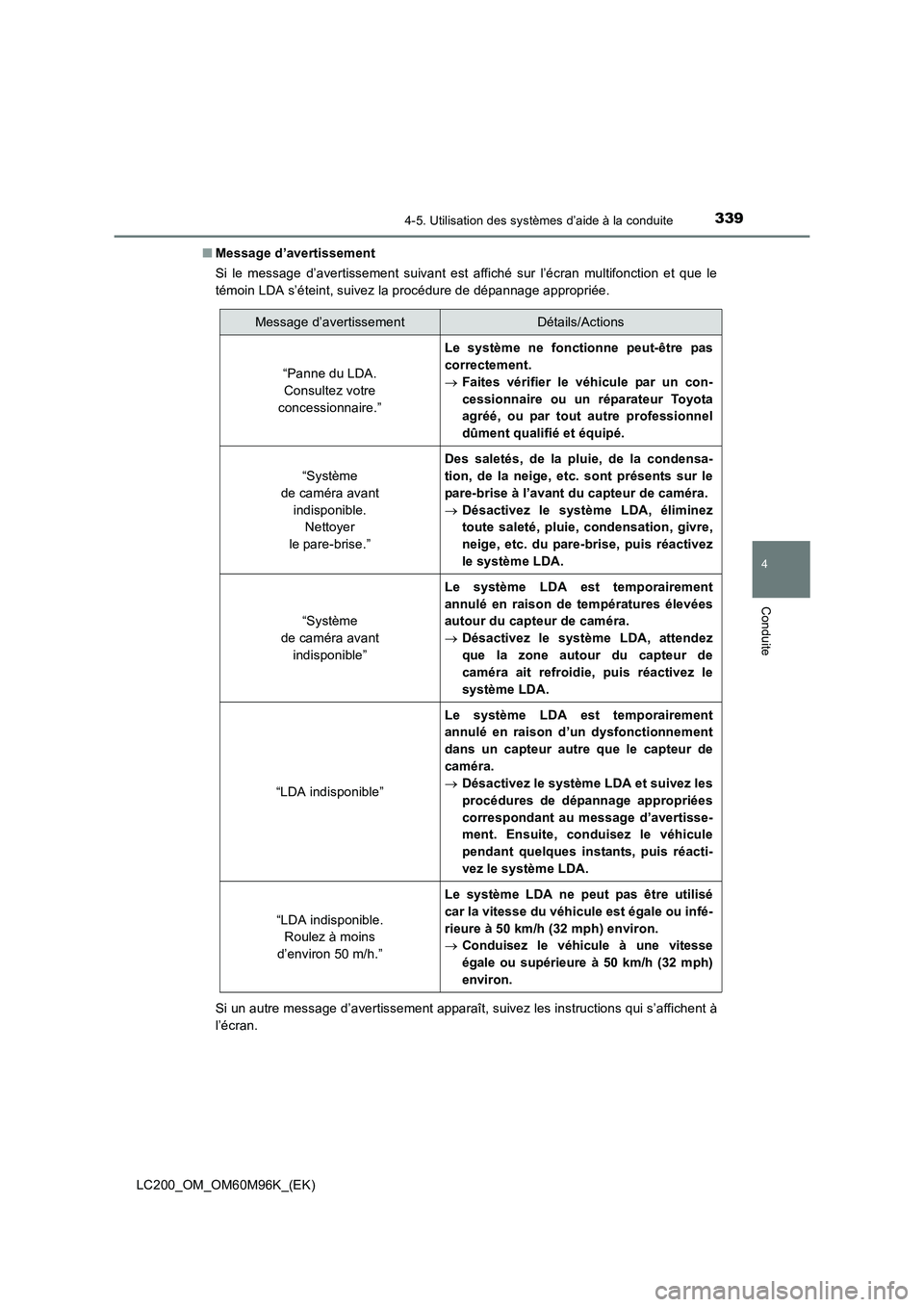 TOYOTA LAND CRUISER 2016 Manuel du propriétaire (in French) 3394-5. Utilisation des systèmes d’aide à la conduite
4
Conduite
LC200_OM_OM60M96K_(EK)■
Message d’avertissement
Si le message d’avertissement suivant est affiché sur l’écran multifoncti TOYOTA LAND CRUISER 2016 Manuel du propriétaire (in French) 3394-5. Utilisation des systèmes d’aide à la conduite
4
Conduite
LC200_OM_OM60M96K_(EK)■
Message d’avertissement
Si le message d’avertissement suivant est affiché sur l’écran multifoncti