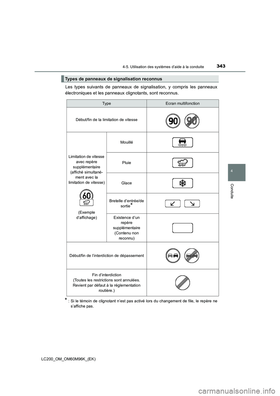 TOYOTA LAND CRUISER 2016  Manuel du propriétaire (in French) 3434-5. Utilisation des systèmes d’aide à la conduite
4
Conduite
LC200_OM_OM60M96K_(EK)
Les types suivants de panneaux de signalisation, y compris les panneaux
électroniques et les panneaux clign