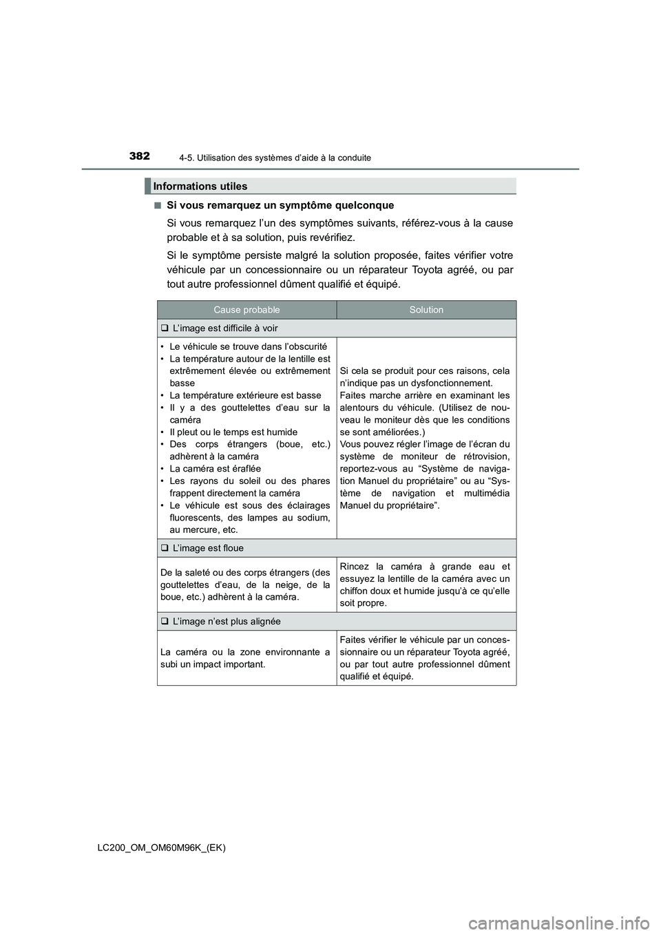 TOYOTA LAND CRUISER 2016 Manuel du propriétaire (in French) 3824-5. Utilisation des systèmes d’aide à la conduite
LC200_OM_OM60M96K_(EK)■
Si vous remarquez un symptôme quelconque
Si vous remarquez l’un des symptômes suivants, référez-vous à la cau TOYOTA LAND CRUISER 2016 Manuel du propriétaire (in French) 3824-5. Utilisation des systèmes d’aide à la conduite
LC200_OM_OM60M96K_(EK)■
Si vous remarquez un symptôme quelconque
Si vous remarquez l’un des symptômes suivants, référez-vous à la cau