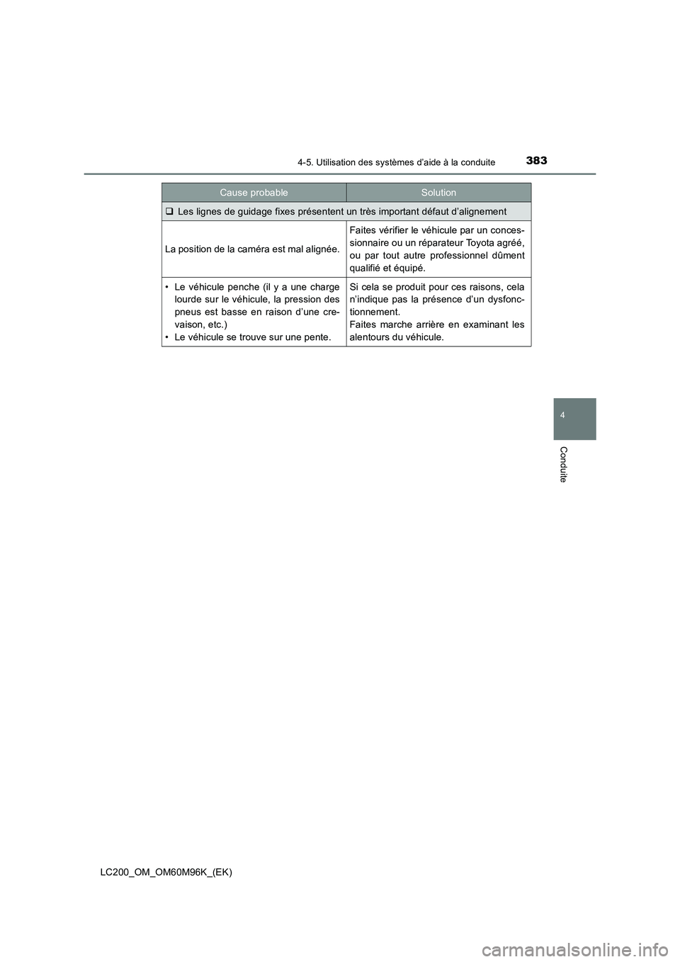 TOYOTA LAND CRUISER 2016  Manuel du propriétaire (in French) 3834-5. Utilisation des systèmes d’aide à la conduite
4
Conduite
LC200_OM_OM60M96K_(EK)
�‰Les lignes de guidage fixes présentent un très important défaut d’alignement
La position de la cam