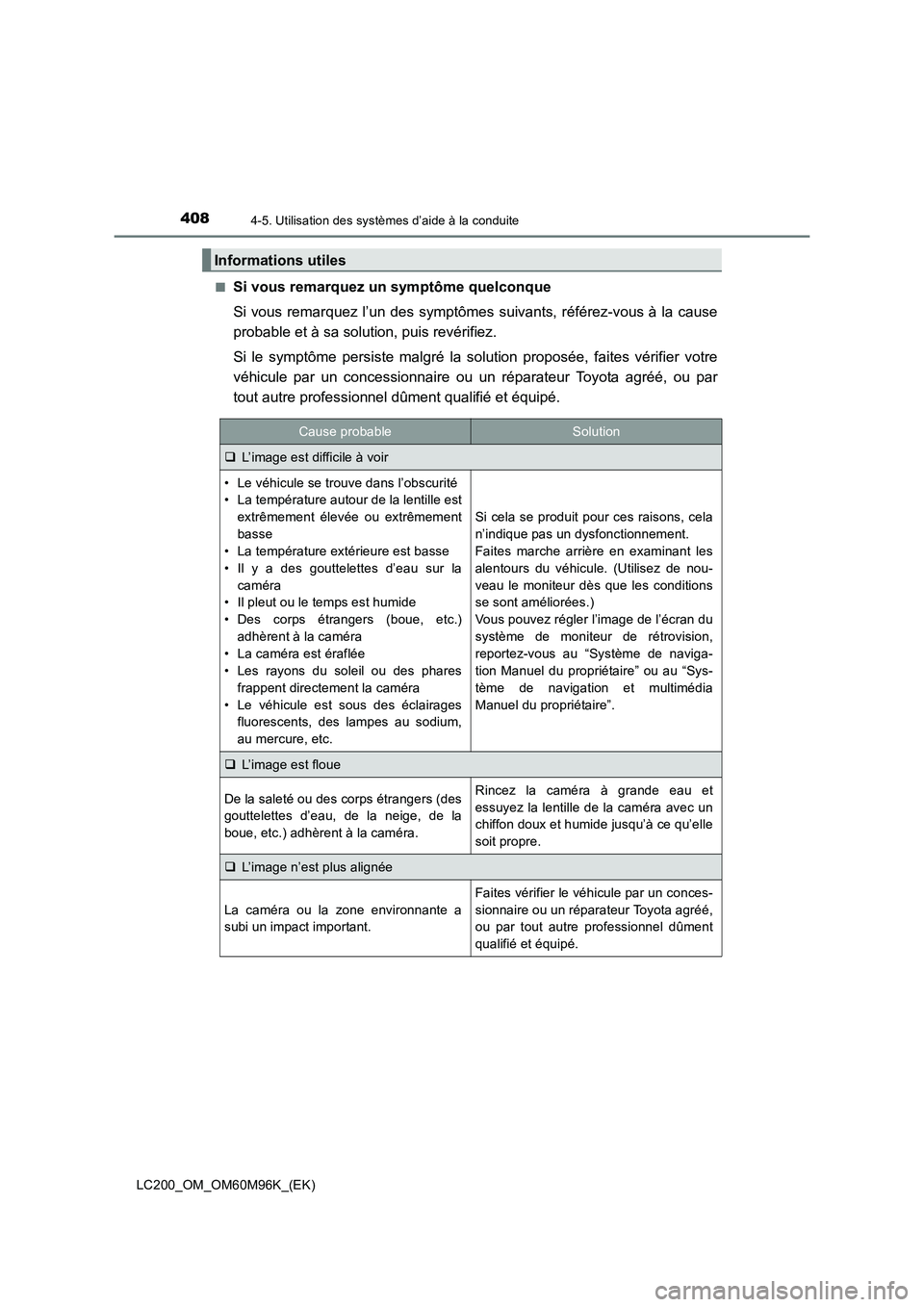 TOYOTA LAND CRUISER 2016 Manuel du propriétaire (in French) 4084-5. Utilisation des systèmes d’aide à la conduite
LC200_OM_OM60M96K_(EK)■
Si vous remarquez un symptôme quelconque
Si vous remarquez l’un des symptômes suivants, référez-vous à la cau TOYOTA LAND CRUISER 2016 Manuel du propriétaire (in French) 4084-5. Utilisation des systèmes d’aide à la conduite
LC200_OM_OM60M96K_(EK)■
Si vous remarquez un symptôme quelconque
Si vous remarquez l’un des symptômes suivants, référez-vous à la cau