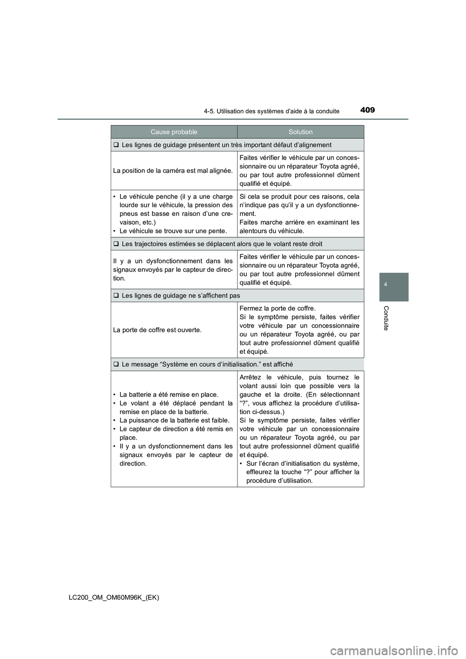 TOYOTA LAND CRUISER 2016  Manuel du propriétaire (in French) 4094-5. Utilisation des systèmes d’aide à la conduite
4
Conduite
LC200_OM_OM60M96K_(EK)
Cause probableSolution
�‰Les lignes de guidage présentent un très important défaut d’alignement
La po