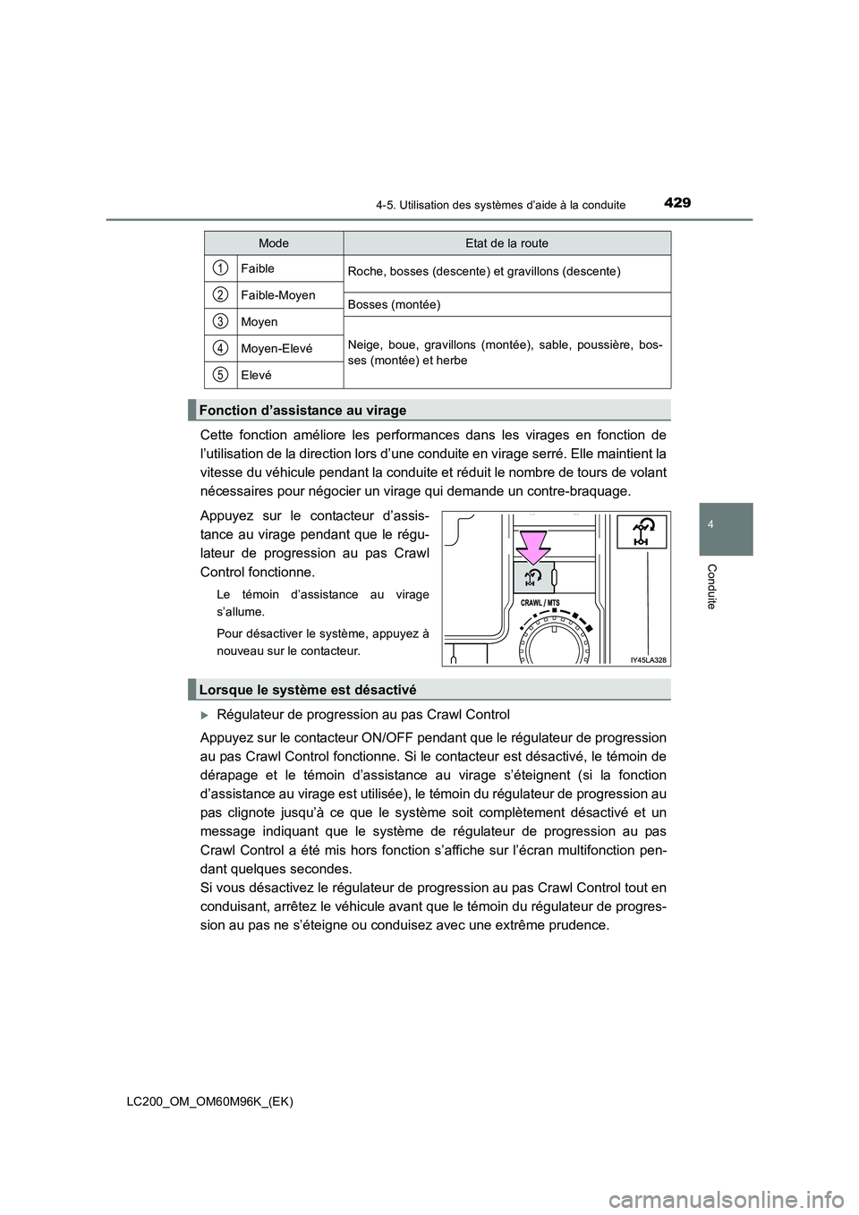 TOYOTA LAND CRUISER 2016 Manuel du propriétaire (in French) 4294-5. Utilisation des systèmes d’aide à la conduite
4
Conduite
LC200_OM_OM60M96K_(EK)
Cette fonction améliore les performances dans les virages en fonction de
l’utilisation de la direction lo TOYOTA LAND CRUISER 2016 Manuel du propriétaire (in French) 4294-5. Utilisation des systèmes d’aide à la conduite
4
Conduite
LC200_OM_OM60M96K_(EK)
Cette fonction améliore les performances dans les virages en fonction de
l’utilisation de la direction lo