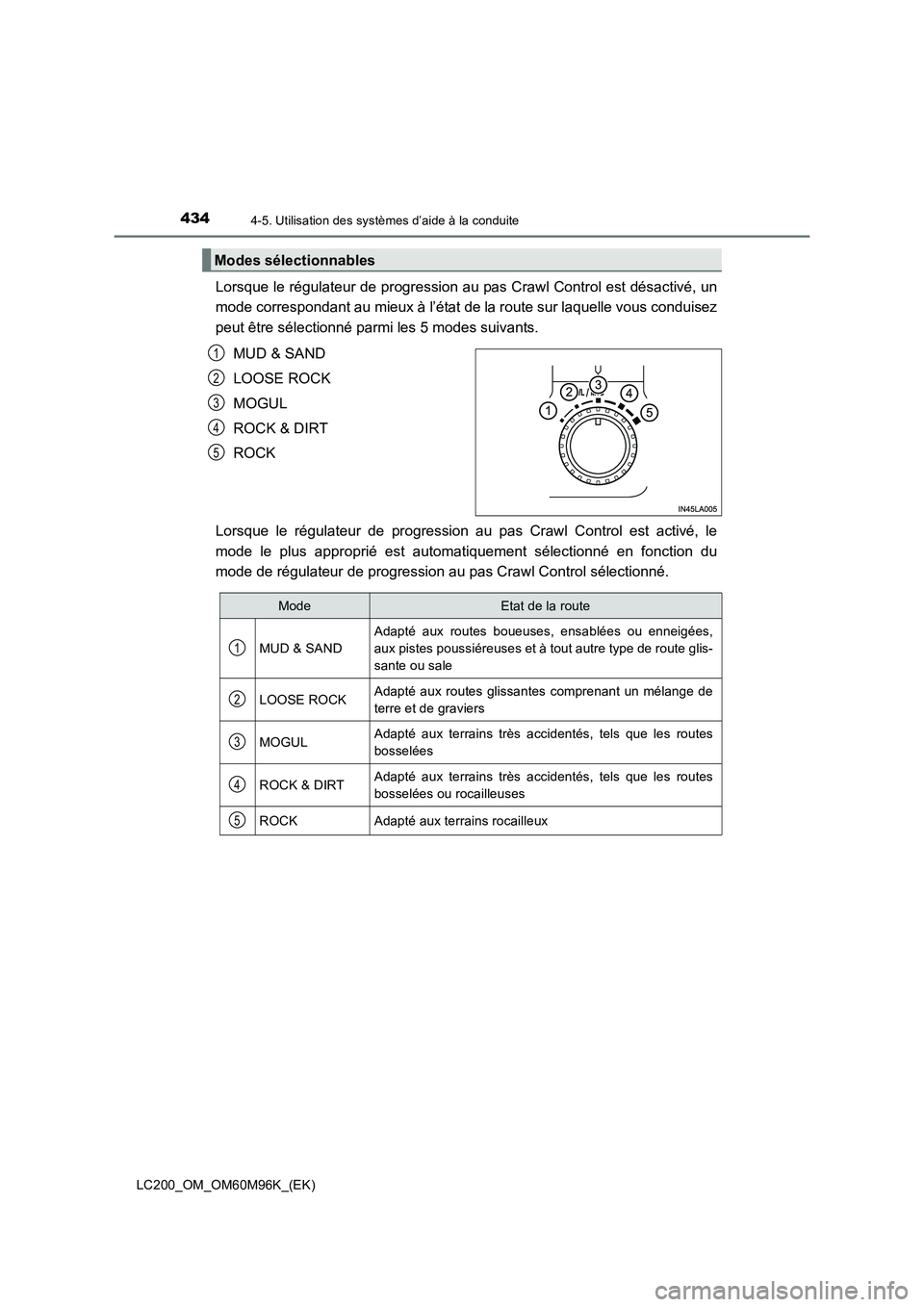 TOYOTA LAND CRUISER 2016 Manuel du propriétaire (in French) 4344-5. Utilisation des systèmes d’aide à la conduite
LC200_OM_OM60M96K_(EK)
Lorsque le régulateur de progression au pas Crawl Control est désactivé, un
mode correspondant au mieux à l’état TOYOTA LAND CRUISER 2016 Manuel du propriétaire (in French) 4344-5. Utilisation des systèmes d’aide à la conduite
LC200_OM_OM60M96K_(EK)
Lorsque le régulateur de progression au pas Crawl Control est désactivé, un
mode correspondant au mieux à l’état