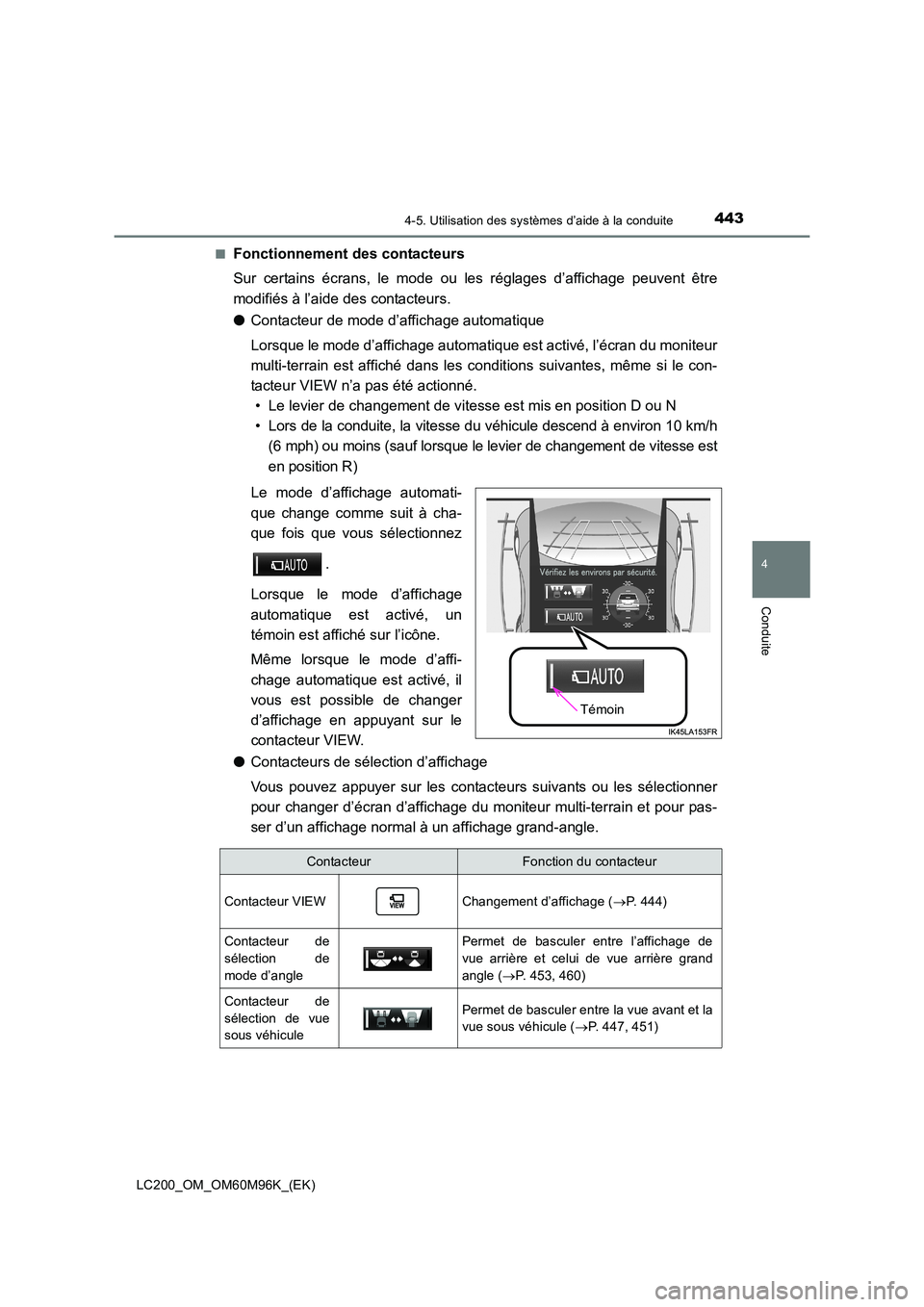 TOYOTA LAND CRUISER 2016 Manuel du propriétaire (in French) 4434-5. Utilisation des systèmes d’aide à la conduite
4
Conduite
LC200_OM_OM60M96K_(EK)■
Fonctionnement des contacteurs
Sur certains écrans, le mode ou
les réglages d’affichage peuvent êtr TOYOTA LAND CRUISER 2016 Manuel du propriétaire (in French) 4434-5. Utilisation des systèmes d’aide à la conduite
4
Conduite
LC200_OM_OM60M96K_(EK)■
Fonctionnement des contacteurs
Sur certains écrans, le mode ou
les réglages d’affichage peuvent êtr