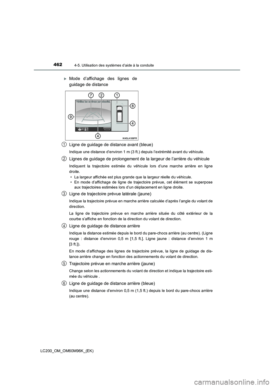 TOYOTA LAND CRUISER 2016 Manuel du propriétaire (in French) 4624-5. Utilisation des systèmes d’aide à la conduite
LC200_OM_OM60M96K_(EK)
Ligne de guidage de distance avant (bleue)
Indique une distance d’environ 1 m (3 ft.) depuis l’extrémité avant du TOYOTA LAND CRUISER 2016 Manuel du propriétaire (in French) 4624-5. Utilisation des systèmes d’aide à la conduite
LC200_OM_OM60M96K_(EK)
Ligne de guidage de distance avant (bleue)
Indique une distance d’environ 1 m (3 ft.) depuis l’extrémité avant du