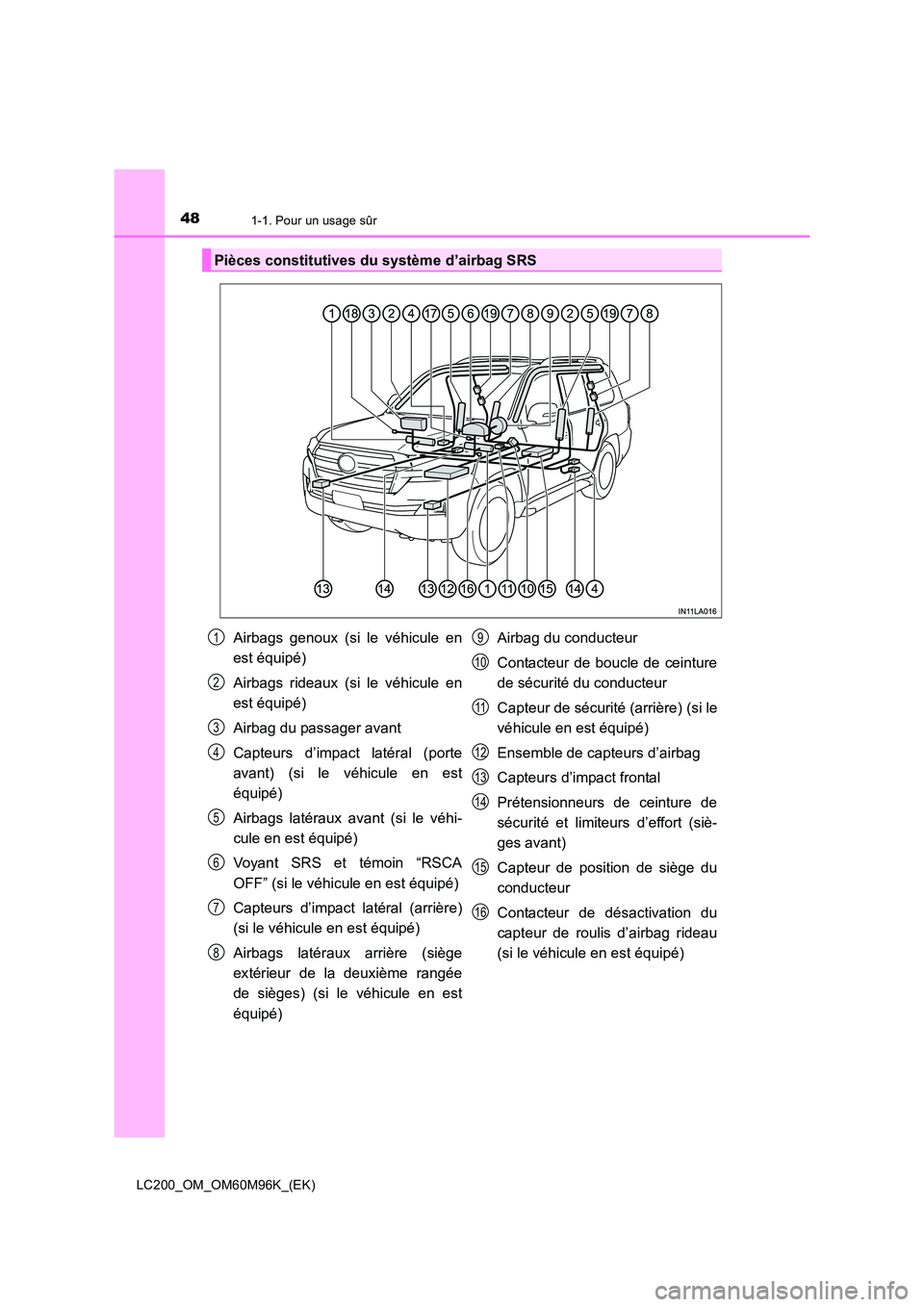 TOYOTA LAND CRUISER 2016 Manuel du propriétaire (in French) 481-1. Pour un usage sûr
LC200_OM_OM60M96K_(EK)
Pièces constitutives du système d’airbag SRS
Airbags genoux (si le véhicule en
est équipé)
Airbags rideaux (si le véhicule en
est équipé)
Air TOYOTA LAND CRUISER 2016 Manuel du propriétaire (in French) 481-1. Pour un usage sûr
LC200_OM_OM60M96K_(EK)
Pièces constitutives du système d’airbag SRS
Airbags genoux (si le véhicule en
est équipé)
Airbags rideaux (si le véhicule en
est équipé)
Air