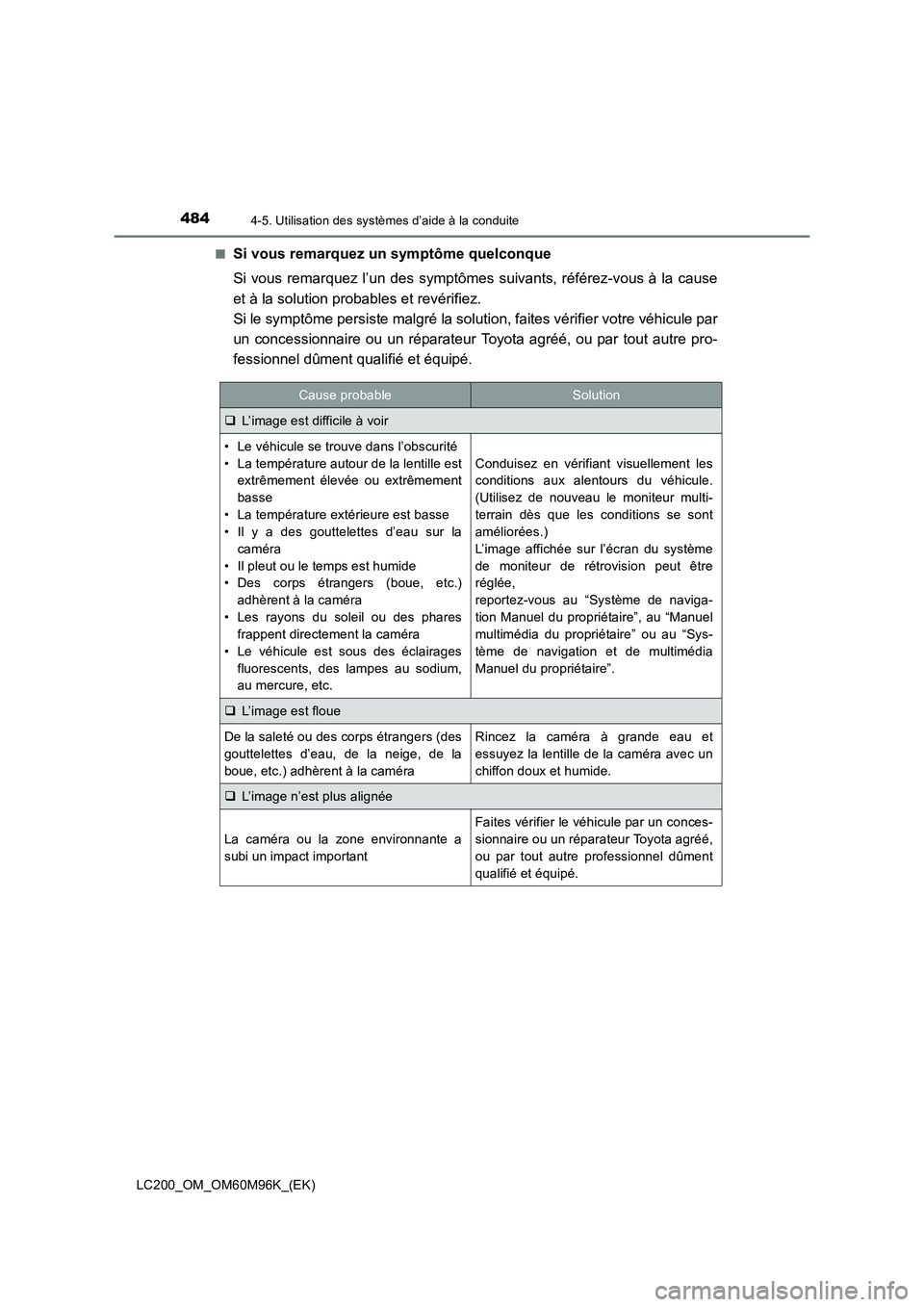 TOYOTA LAND CRUISER 2016 Manuel du propriétaire (in French) 4844-5. Utilisation des systèmes d’aide à la conduite
LC200_OM_OM60M96K_(EK)■
Si vous remarquez un symptôme quelconque
Si vous remarquez l’un des symptômes suivants, référez-vous à la cau TOYOTA LAND CRUISER 2016 Manuel du propriétaire (in French) 4844-5. Utilisation des systèmes d’aide à la conduite
LC200_OM_OM60M96K_(EK)■
Si vous remarquez un symptôme quelconque
Si vous remarquez l’un des symptômes suivants, référez-vous à la cau