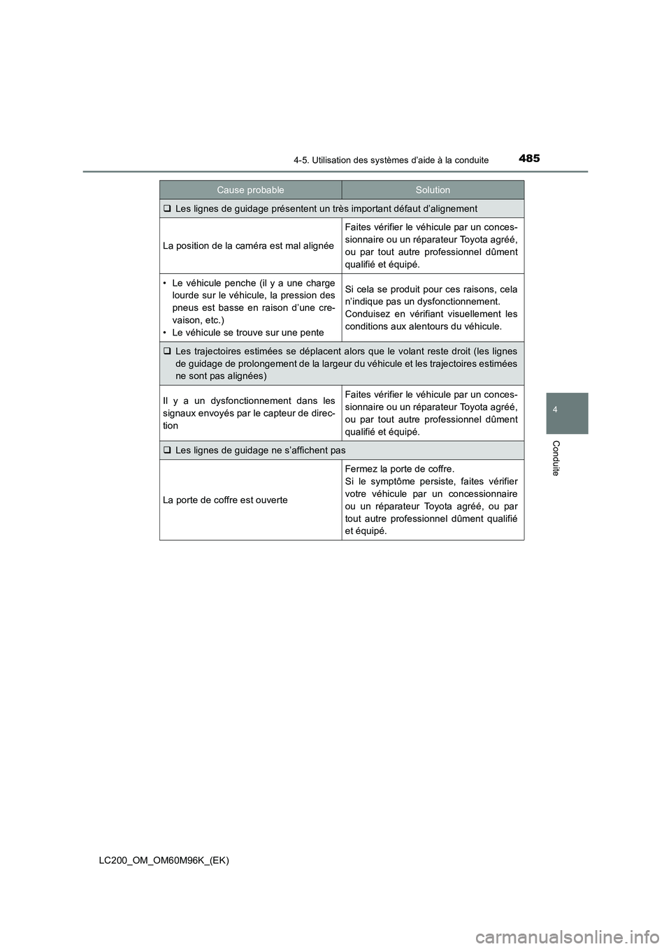 TOYOTA LAND CRUISER 2016  Manuel du propriétaire (in French) 4854-5. Utilisation des systèmes d’aide à la conduite
4
Conduite
LC200_OM_OM60M96K_(EK)
�‰Les lignes de guidage présentent un très important défaut d’alignement
La position de la caméra es