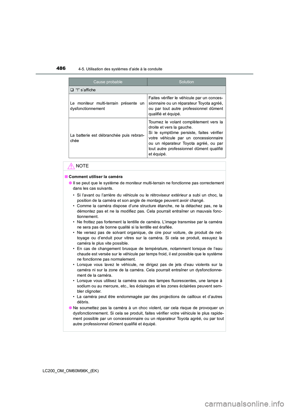 TOYOTA LAND CRUISER 2016  Manuel du propriétaire (in French) 4864-5. Utilisation des systèmes d’aide à la conduite
LC200_OM_OM60M96K_(EK)
�‰“!” s’affiche
Le moniteur multi-terrain présente un
dysfonctionnement
Faites vérifier le véhicule par un c