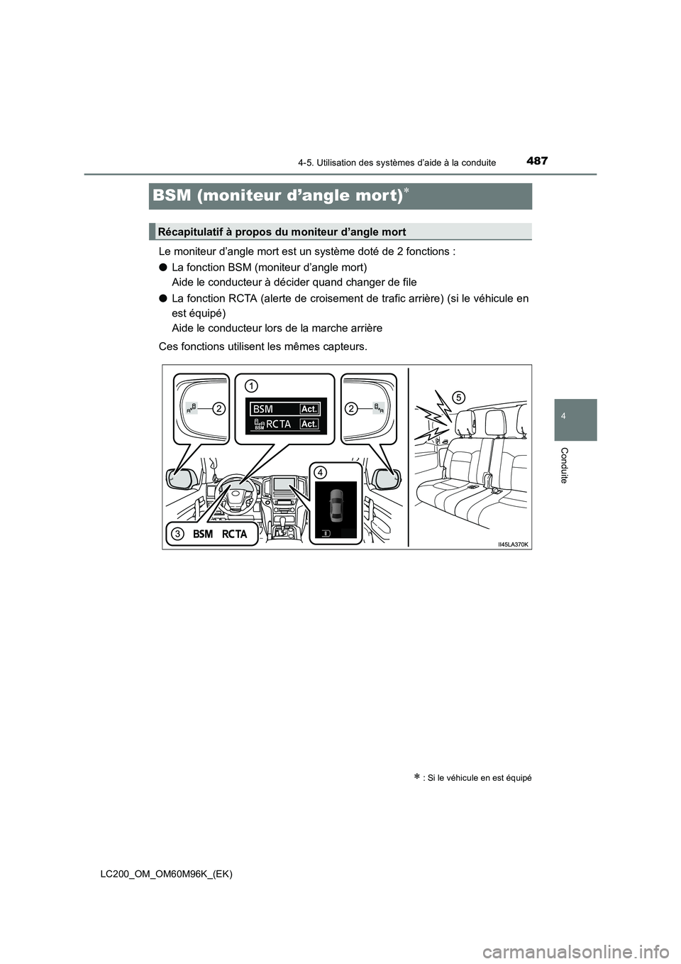 TOYOTA LAND CRUISER 2016  Manuel du propriétaire (in French) 487
4
4-5. Utilisation des systèmes d’aide à la conduite
Conduite
LC200_OM_OM60M96K_(EK)
BSM (moniteur d’angle mor t)∗
Le moniteur d’angle mort est un système doté de 2 fonctions :
●La f
