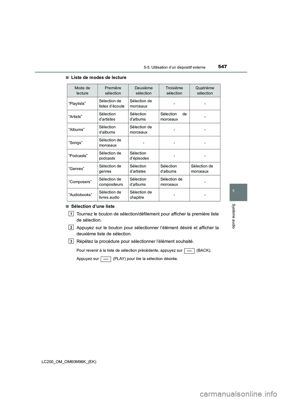 TOYOTA LAND CRUISER 2016  Manuel du propriétaire (in French) 5475-5. Utilisation d’un dispositif externe
5
Système audio
LC200_OM_OM60M96K_(EK)■
Liste de modes de lecture
■Sélection d’une liste
Tournez le bouton de sélection/défilement pour afficher
