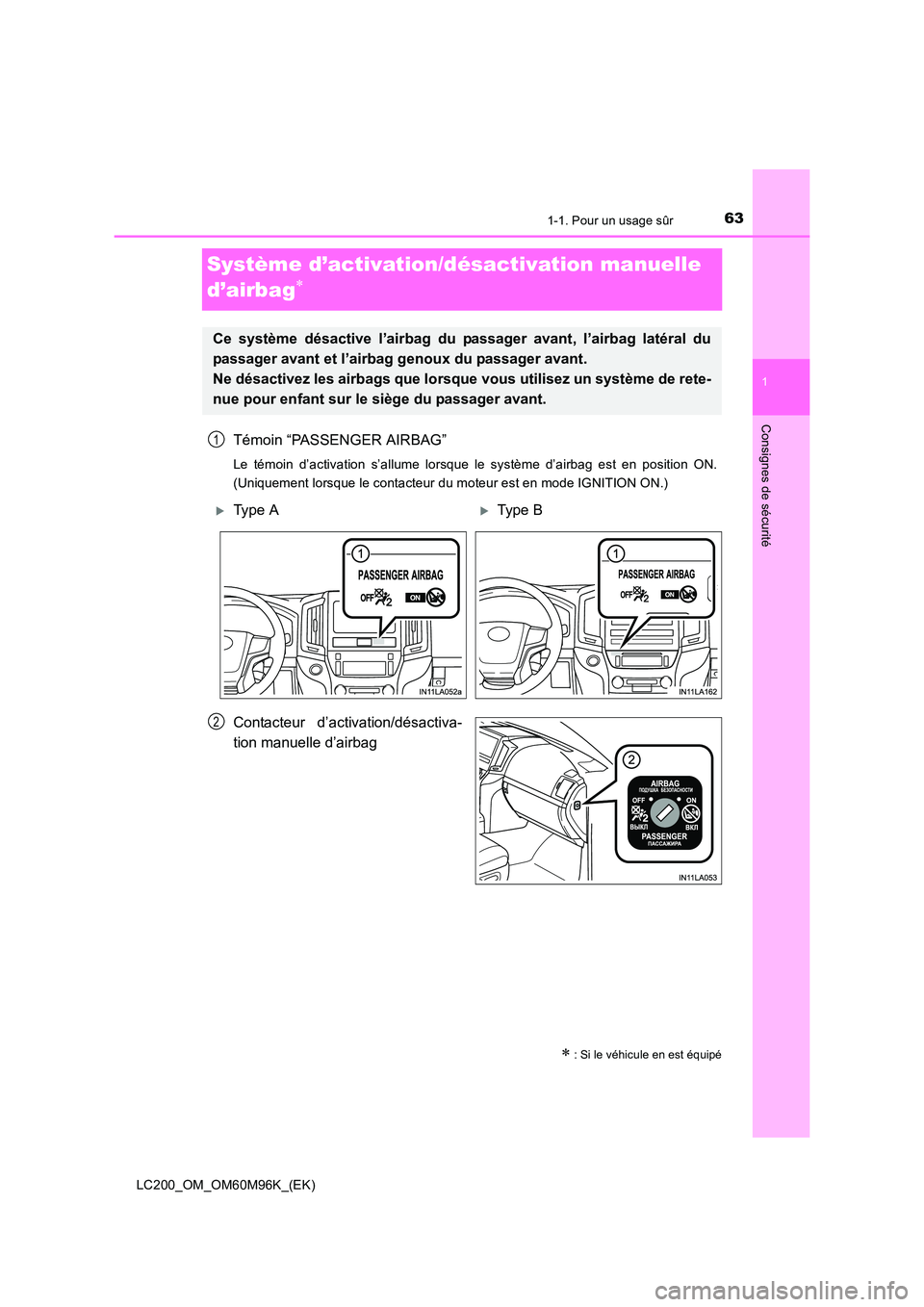 TOYOTA LAND CRUISER 2016  Manuel du propriétaire (in French) 631-1. Pour un usage sûr
1
LC200_OM_OM60M96K_(EK)
Consignes de sécurité
Système d’activation/désactivation manuelle 
d’airbag
∗
Témoin “PASSENGER AIRBAG”
Le témoin d’activation s’