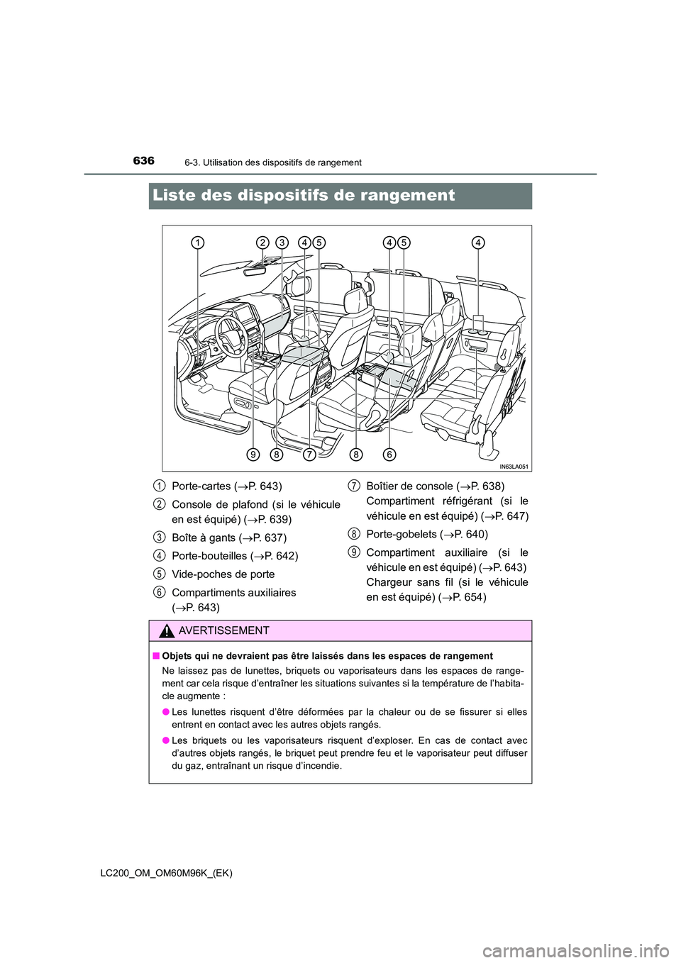 TOYOTA LAND CRUISER 2016  Manuel du propriétaire (in French) 6366-3. Utilisation des dispositifs de rangement
LC200_OM_OM60M96K_(EK)
Liste des dispositifs de rangement
Porte-cartes (→P. 643)
Console de plafond (si le véhicule
en est équipé) ( →P. 639)
Bo