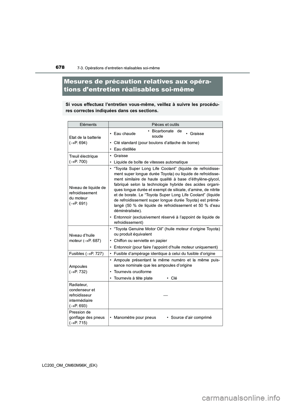 TOYOTA LAND CRUISER 2016 Manuel du propriétaire (in French) 6787-3. Opérations d’entretien réalisables soi-même
LC200_OM_OM60M96K_(EK)
Mesures de précaution relatives aux opéra-
tions d’entretien réalisables soi-même
Si vous effectuez l’entretien TOYOTA LAND CRUISER 2016 Manuel du propriétaire (in French) 6787-3. Opérations d’entretien réalisables soi-même
LC200_OM_OM60M96K_(EK)
Mesures de précaution relatives aux opéra-
tions d’entretien réalisables soi-même
Si vous effectuez l’entretien