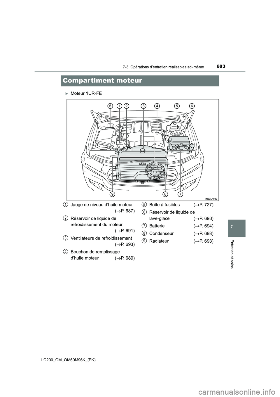 TOYOTA LAND CRUISER 2016  Manuel du propriétaire (in French) 6837-3. Opérations d’entretien réalisables soi-même
LC200_OM_OM60M96K_(EK)
7
Entretien et soins
Compar timent moteur
�XMoteur 1UR-FE
Jauge de niveau d’huile moteur (→ P. 687)
Réservoir de li