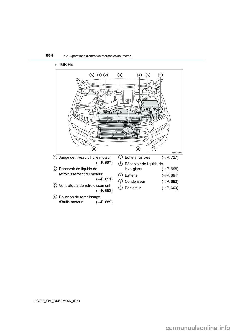 TOYOTA LAND CRUISER 2016  Manuel du propriétaire (in French) 6847-3. Opérations d’entretien réalisables soi-même
LC200_OM_OM60M96K_(EK)
�X1GR-FE
Jauge de niveau d’huile moteur (→ P. 687)
Réservoir de liquide de 
refroidissement du moteur (→ P. 691)
