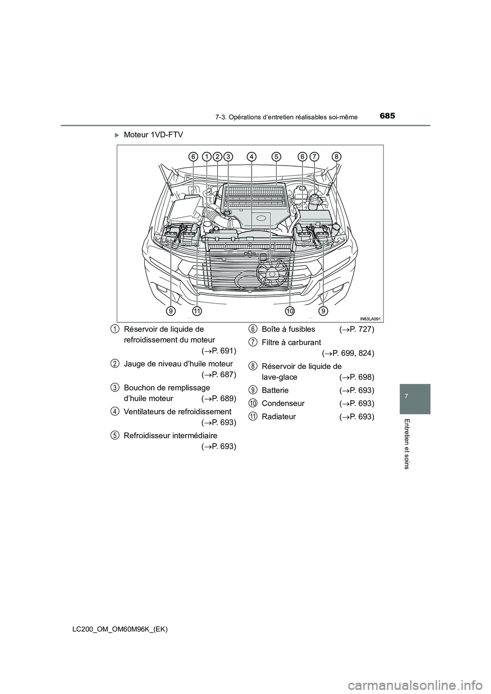 TOYOTA LAND CRUISER 2016  Manuel du propriétaire (in French) 6857-3. Opérations d’entretien réalisables soi-même
LC200_OM_OM60M96K_(EK)
7
Entretien et soins
�XMoteur 1VD-FTV
Réservoir de liquide de 
refroidissement du moteur (→ P. 691)
Jauge de niveau d