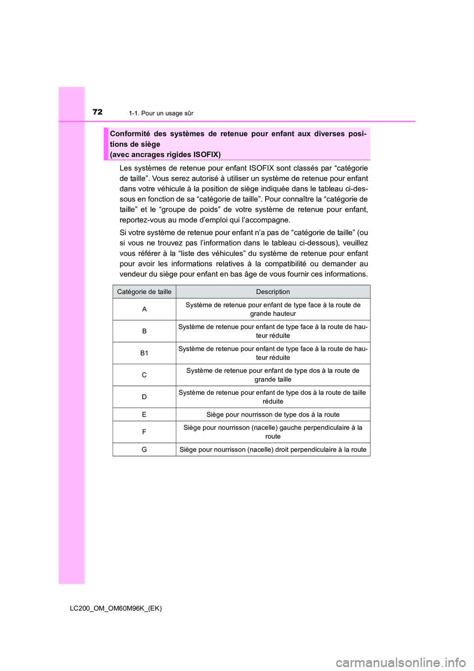 TOYOTA LAND CRUISER 2016 Manuel du propriétaire (in French) 721-1. Pour un usage sûr
LC200_OM_OM60M96K_(EK)
Les systèmes de retenue pour enfant ISOFIX sont classés par “catégorie
de taille”. Vous serez autorisé à utiliser un système de retenue pour TOYOTA LAND CRUISER 2016 Manuel du propriétaire (in French) 721-1. Pour un usage sûr
LC200_OM_OM60M96K_(EK)
Les systèmes de retenue pour enfant ISOFIX sont classés par “catégorie
de taille”. Vous serez autorisé à utiliser un système de retenue pour