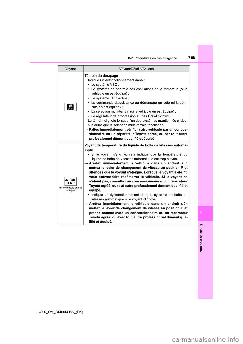 TOYOTA LAND CRUISER 2016 Manuel du propriétaire (in French) 7658-2. Procédures en cas d’urgence
LC200_OM_OM60M96K_(EK)
8
En cas de problème
Témoin de dérapageIndique un dysfonctionnement dans :
• Le système VSC ;
• Le système de contrôle des oscil TOYOTA LAND CRUISER 2016 Manuel du propriétaire (in French) 7658-2. Procédures en cas d’urgence
LC200_OM_OM60M96K_(EK)
8
En cas de problème
Témoin de dérapageIndique un dysfonctionnement dans :
• Le système VSC ;
• Le système de contrôle des oscil