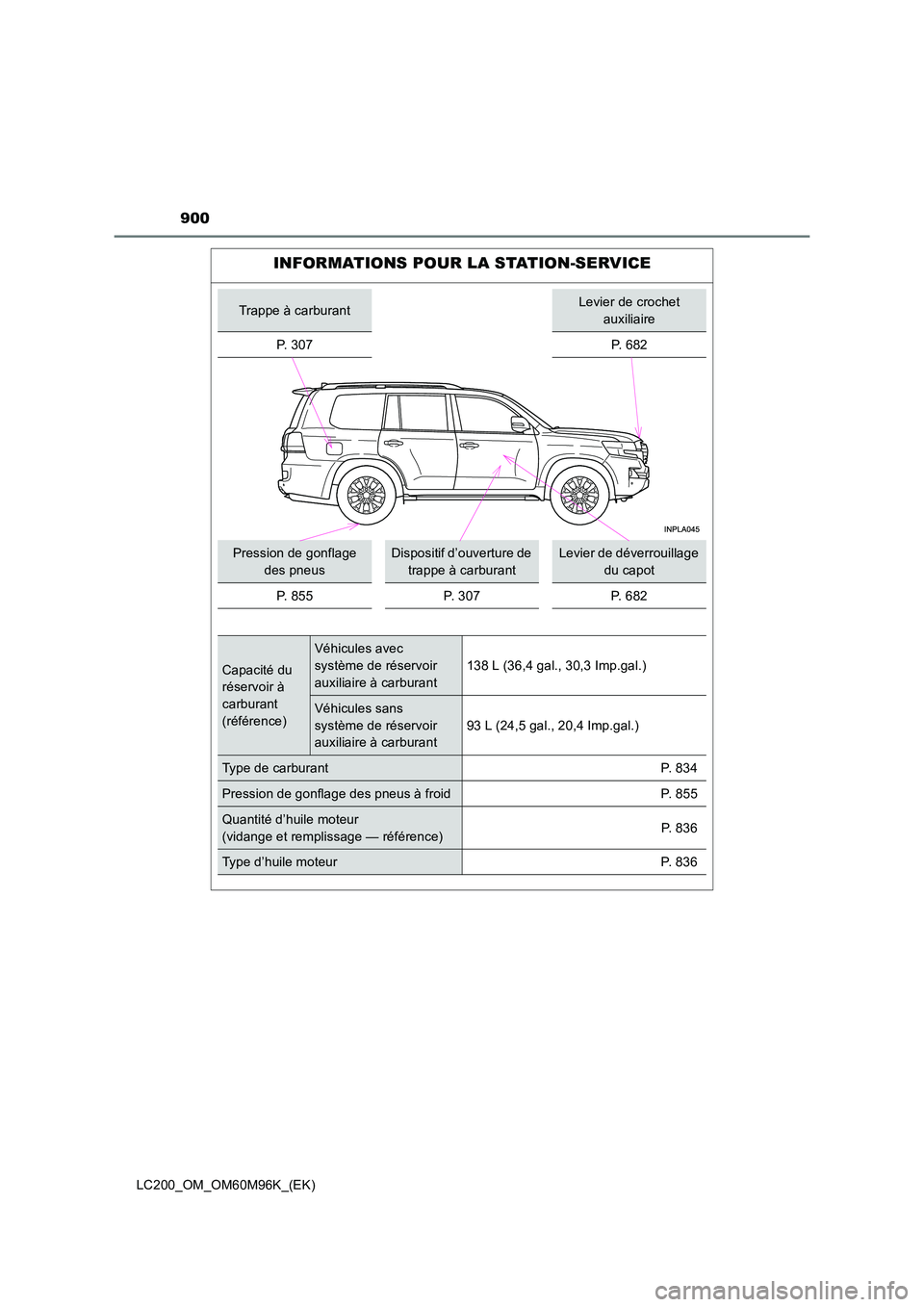 TOYOTA LAND CRUISER 2016  Manuel du propriétaire (in French) 900
LC200_OM_OM60M96K_(EK)
INFORMATIONS POUR LA STATION-SERVICE
Trappe à carburantLevier de crochet auxiliaire
P.  3 0 7
P. 682
Pression de gonflage  des pneusDispositif d’ouverture de trappe à ca