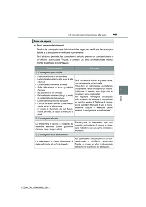 Page 401