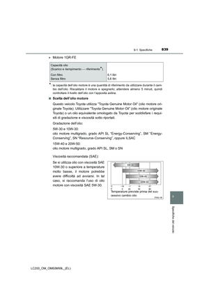 Page 839