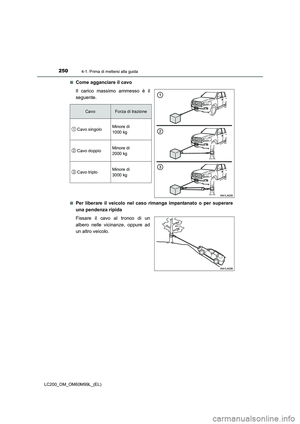 TOYOTA LAND CRUISER 2016  Manuale duso (in Italian) 2504-1. Prima di mettersi alla guida
LC200_OM_OM60M99L_(EL)■
Come agganciare il cavo
Il carico massimo ammesso è il
seguente.
■Per liberare il veicolo nel caso rimanga impantanato o per superare
