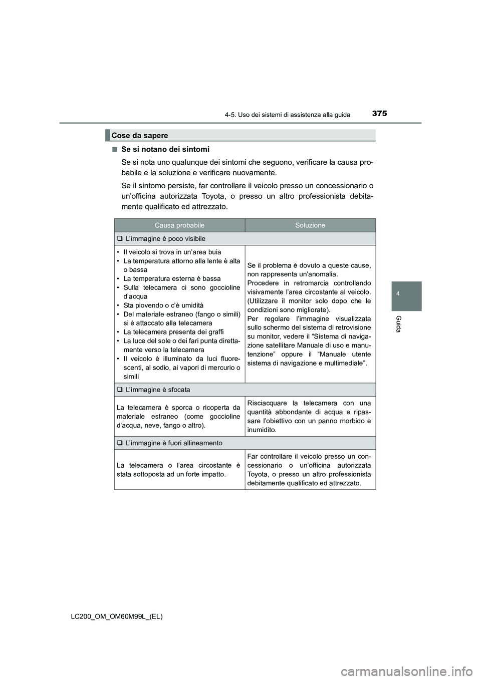 TOYOTA LAND CRUISER 2016 Manuale duso (in Italian) 3754-5. Uso dei sistemi di assistenza alla guida
4
Guida
LC200_OM_OM60M99L_(EL)■
Se si notano dei sintomi
Se si nota uno qualunque dei sintomi che seguono, verificare la causa pro-
babile e la soluz TOYOTA LAND CRUISER 2016 Manuale duso (in Italian) 3754-5. Uso dei sistemi di assistenza alla guida
4
Guida
LC200_OM_OM60M99L_(EL)■
Se si notano dei sintomi
Se si nota uno qualunque dei sintomi che seguono, verificare la causa pro-
babile e la soluz