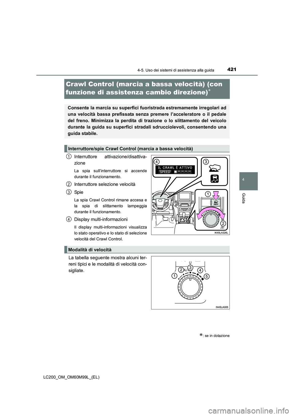 TOYOTA LAND CRUISER 2016 Manuale duso (in Italian) 421
4
4-5. Uso dei sistemi di assistenza alla guida
Guida
LC200_OM_OM60M99L_(EL)
Crawl Control (marcia a bassa velocità) (con
funzione di assistenza cambio direzione)
∗
Interruttore attivazione/di TOYOTA LAND CRUISER 2016 Manuale duso (in Italian) 421
4
4-5. Uso dei sistemi di assistenza alla guida
Guida
LC200_OM_OM60M99L_(EL)
Crawl Control (marcia a bassa velocità) (con
funzione di assistenza cambio direzione)
∗
Interruttore attivazione/di