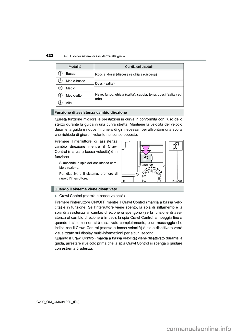 TOYOTA LAND CRUISER 2016 Manuale duso (in Italian) 4224-5. Uso dei sistemi di assistenza alla guida
LC200_OM_OM60M99L_(EL)
Questa funzione migliora le prestazioni in curva in conformità con l’uso dello
sterzo durante la guida in una curva stretta. TOYOTA LAND CRUISER 2016 Manuale duso (in Italian) 4224-5. Uso dei sistemi di assistenza alla guida
LC200_OM_OM60M99L_(EL)
Questa funzione migliora le prestazioni in curva in conformità con l’uso dello
sterzo durante la guida in una curva stretta.