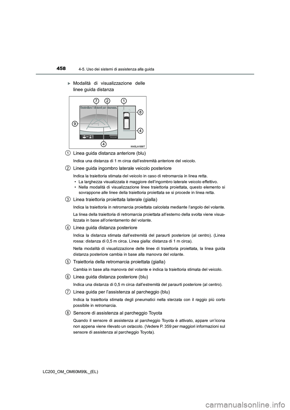 TOYOTA LAND CRUISER 2016 Manuale duso (in Italian) 4584-5. Uso dei sistemi di assistenza alla guida
LC200_OM_OM60M99L_(EL)
Linea guida distanza anteriore (blu)
Indica una distanza di 1 m circa dall’estremità anteriore del veicolo.
Linee guida ingom TOYOTA LAND CRUISER 2016 Manuale duso (in Italian) 4584-5. Uso dei sistemi di assistenza alla guida
LC200_OM_OM60M99L_(EL)
Linea guida distanza anteriore (blu)
Indica una distanza di 1 m circa dall’estremità anteriore del veicolo.
Linee guida ingom