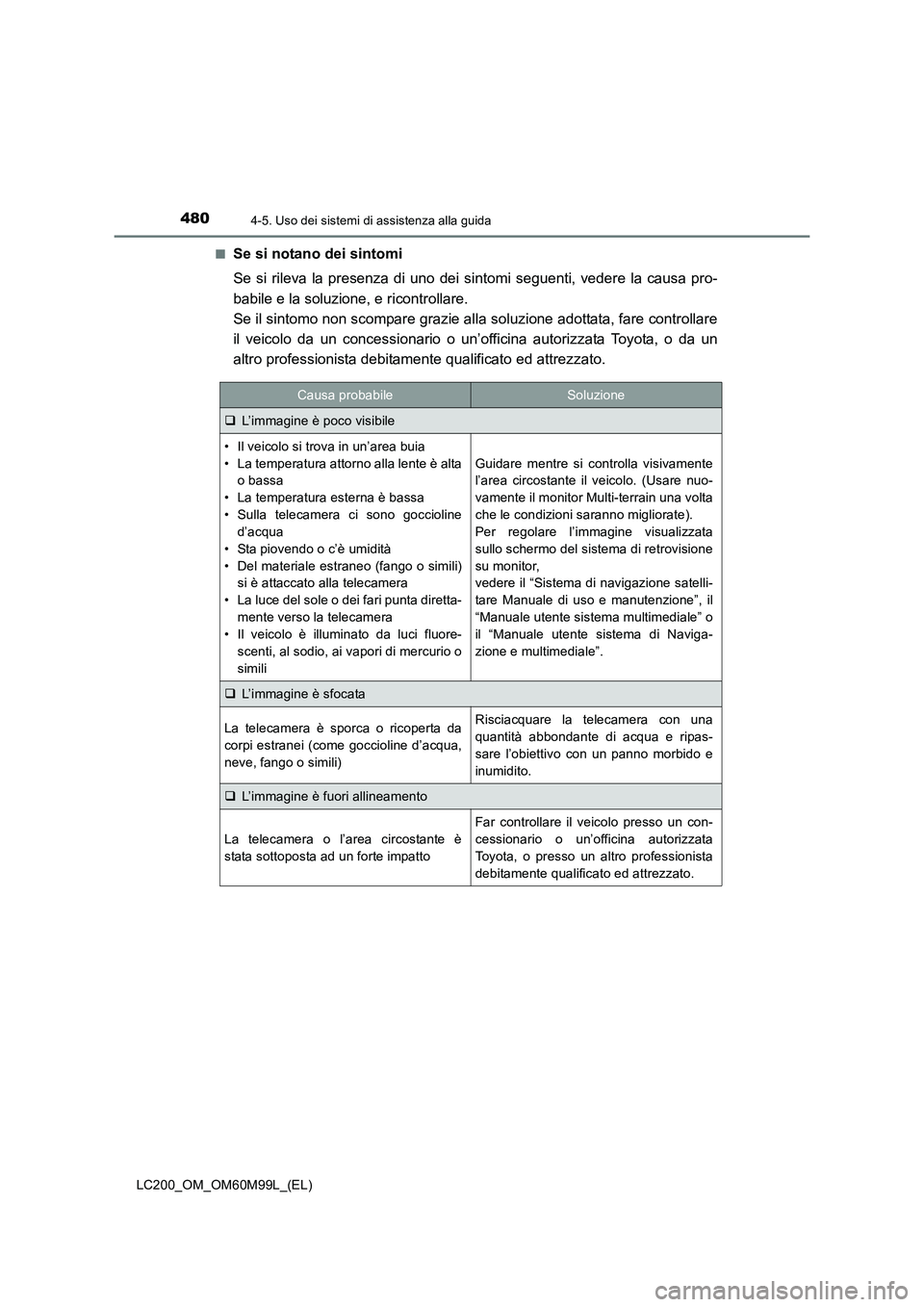 TOYOTA LAND CRUISER 2016 Manuale duso (in Italian) 4804-5. Uso dei sistemi di assistenza alla guida
LC200_OM_OM60M99L_(EL)■
Se si notano dei sintomi
Se si rileva la presenza di uno dei sintomi seguenti, vedere la causa pro-
babile e la soluzione, e TOYOTA LAND CRUISER 2016 Manuale duso (in Italian) 4804-5. Uso dei sistemi di assistenza alla guida
LC200_OM_OM60M99L_(EL)■
Se si notano dei sintomi
Se si rileva la presenza di uno dei sintomi seguenti, vedere la causa pro-
babile e la soluzione, e