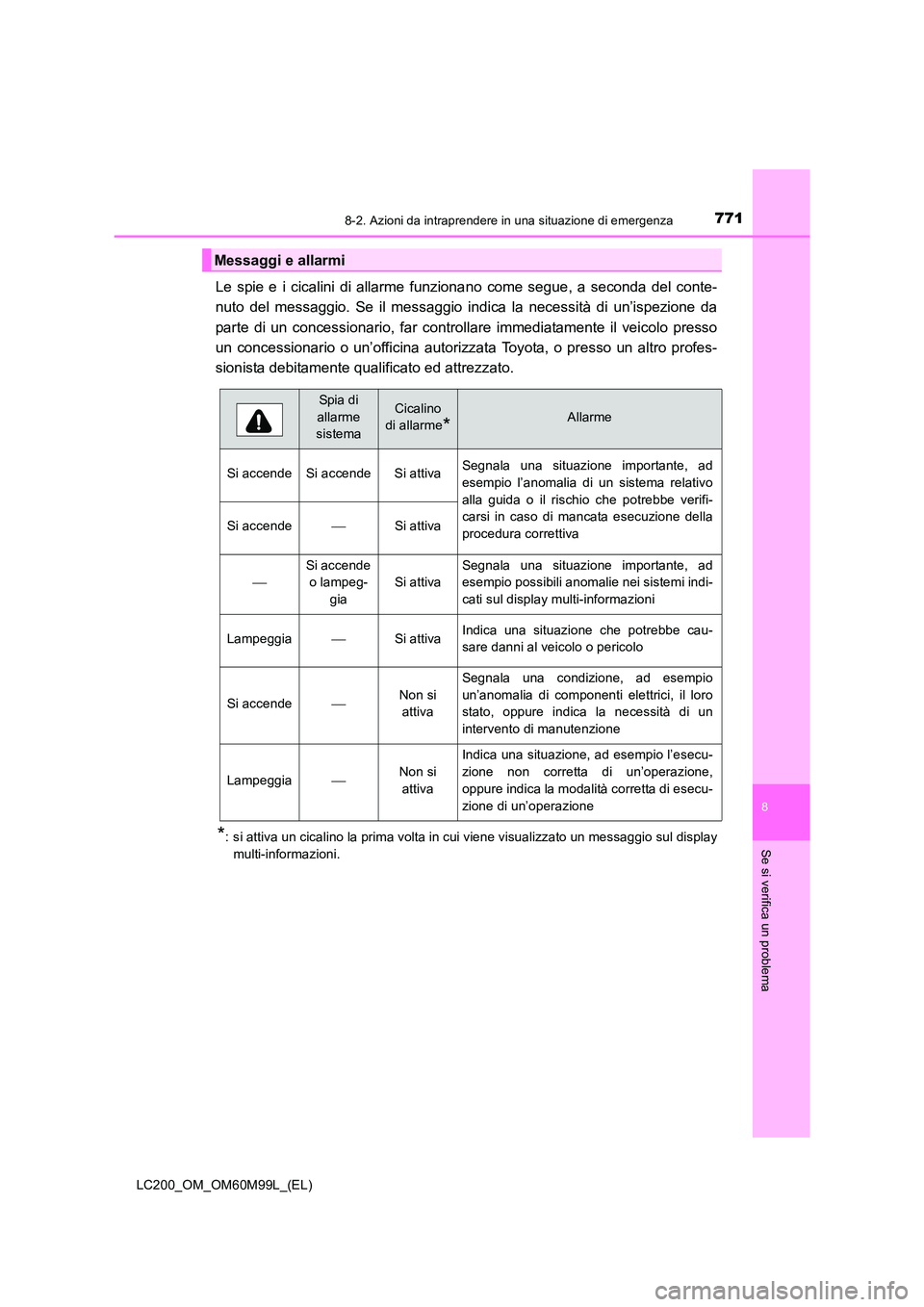 TOYOTA LAND CRUISER 2016 Manuale duso (in Italian) 7718-2. Azioni da intraprendere in una situazione di emergenza
LC200_OM_OM60M99L_(EL)
8
Se si verifica un problema
Le spie e i cicalini di allarme funzionano come segue, a seconda del conte-
nuto del TOYOTA LAND CRUISER 2016 Manuale duso (in Italian) 7718-2. Azioni da intraprendere in una situazione di emergenza
LC200_OM_OM60M99L_(EL)
8
Se si verifica un problema
Le spie e i cicalini di allarme funzionano come segue, a seconda del conte-
nuto del