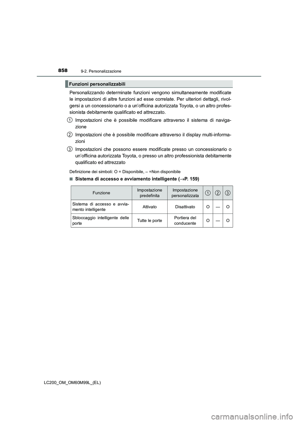 TOYOTA LAND CRUISER 2016 Manuale duso (in Italian) 8589-2. Personalizzazione
LC200_OM_OM60M99L_(EL)
Personalizzando determinate funzioni vengono simultaneamente modificate
le impostazioni di altre funzioni ad esse correlate. Per ulteriori dettagli, ri TOYOTA LAND CRUISER 2016 Manuale duso (in Italian) 8589-2. Personalizzazione
LC200_OM_OM60M99L_(EL)
Personalizzando determinate funzioni vengono simultaneamente modificate
le impostazioni di altre funzioni ad esse correlate. Per ulteriori dettagli, ri