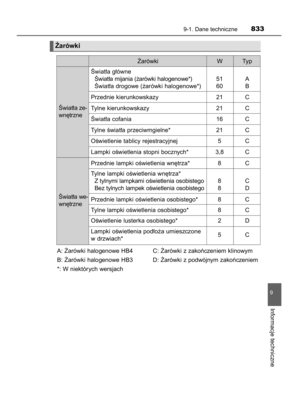 Page 833